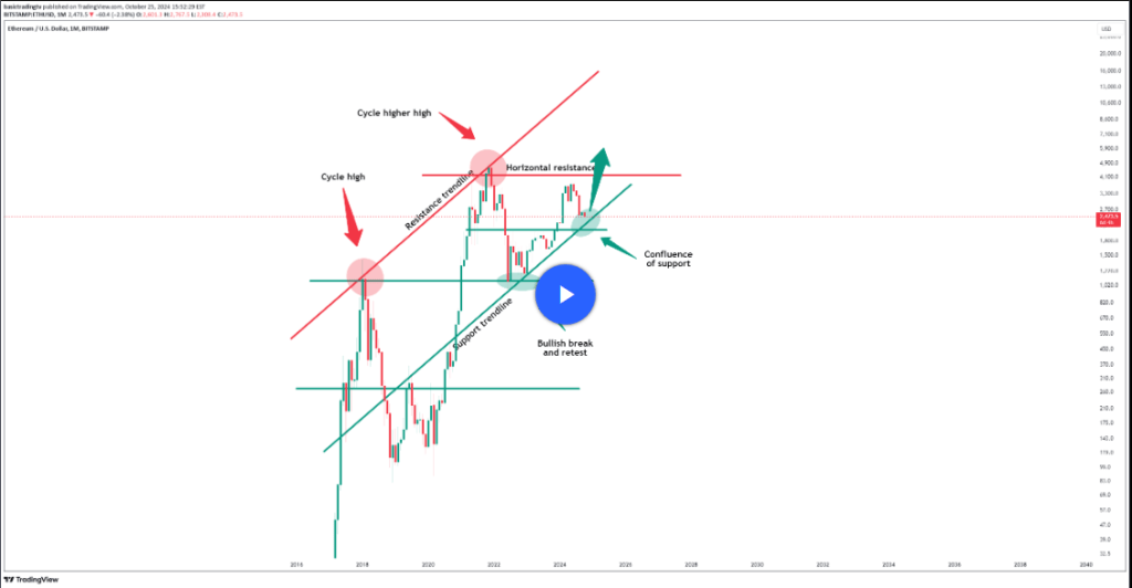 Whales Are Diving Into Ethereum – Could A 60% Price Spike Follow?