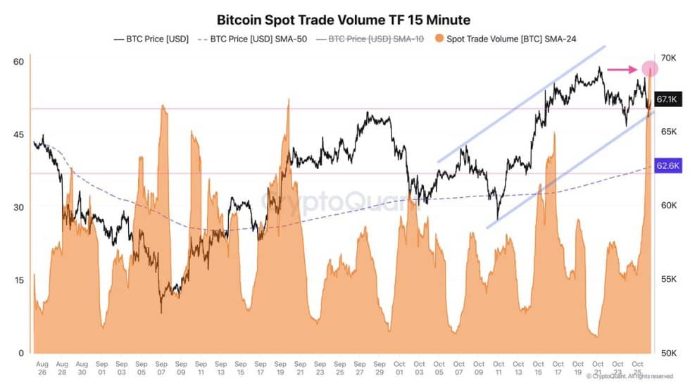 Bitcoin Demand Remains Strong – Key Metrics Confirm Bullish Outlook