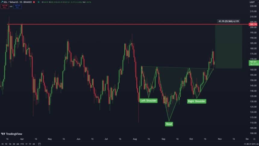 Solana Bullish Pattern Holds – Crypto Analyst Sets $202 Target