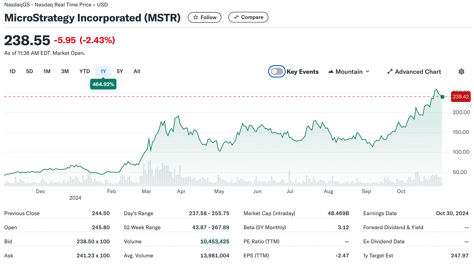 Bitcoin Exposure Through MicroStrategy’s ‘Intelligent Leverage Strategy’ Ideal For Investors, Report Says