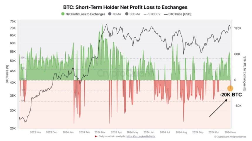 Bitcoin On-Chain Indicator Signals Panic Selling At Current Levels – Time To HODL?